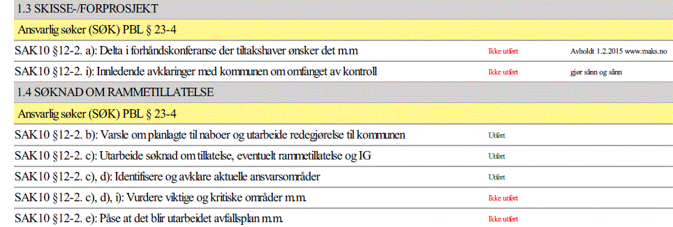 sammendragny